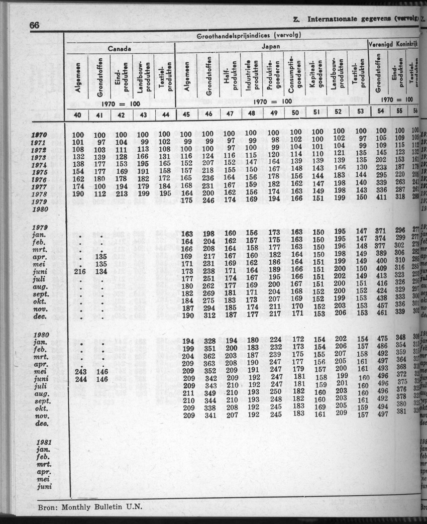 28 Jaargang No.9 - Maart 1981 - New Page