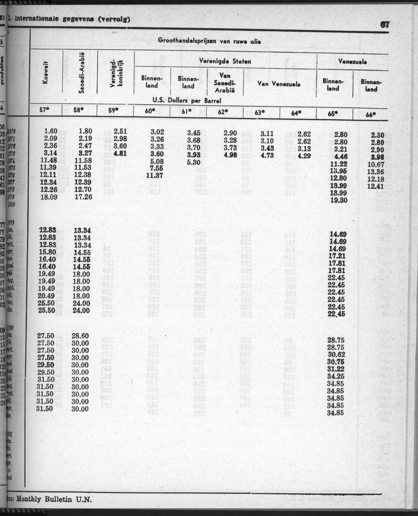 28 Jaargang No.9 - Maart 1981 - New Page