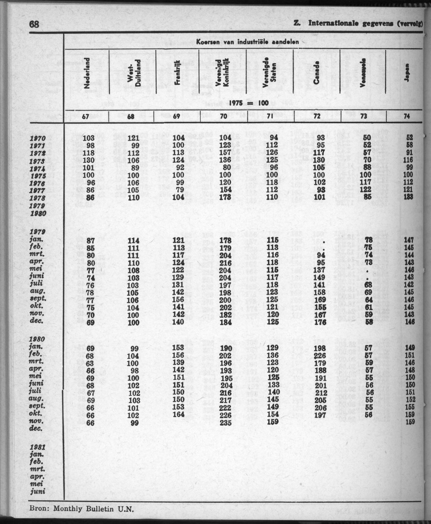 28 Jaargang No.9 - Maart 1981 - New Page
