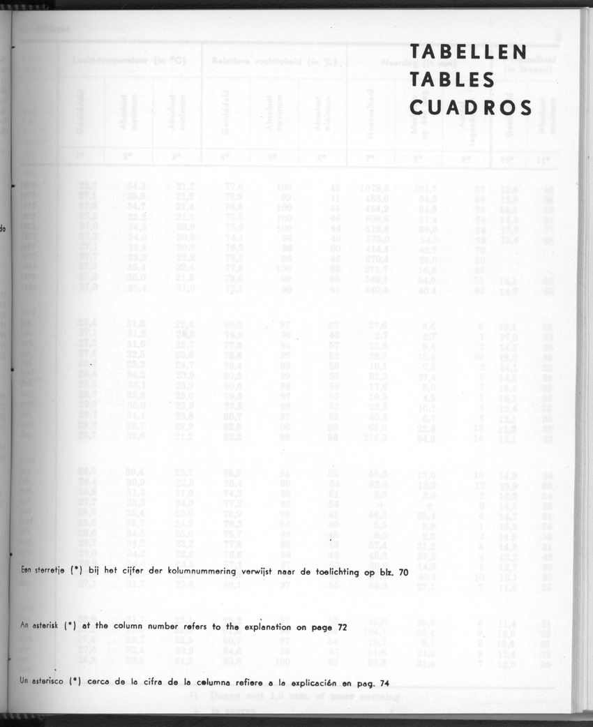 28 Jaargang No.11 - Mei 1981 - New Page