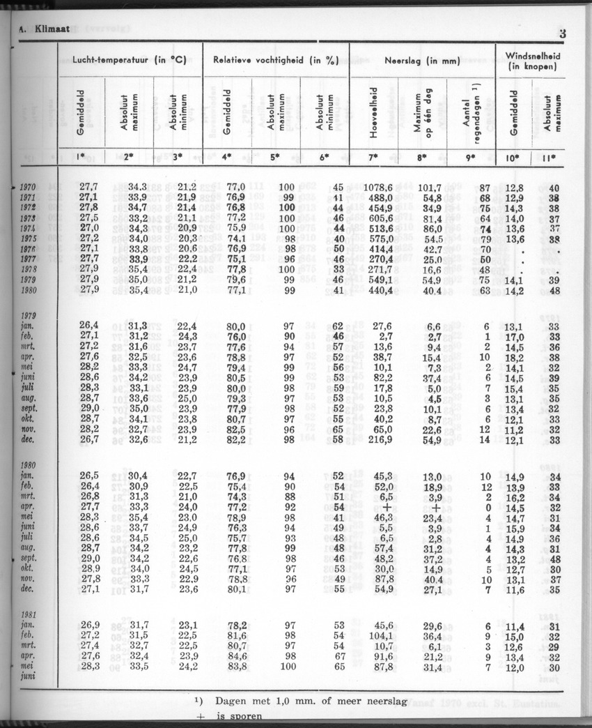 28 Jaargang No.11 - Mei 1981 - New Page