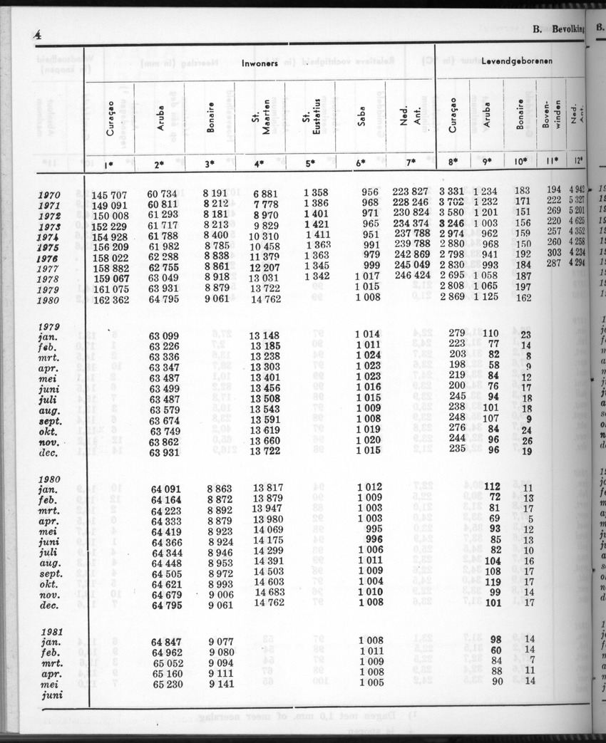 28 Jaargang No.11 - Mei 1981 - New Page
