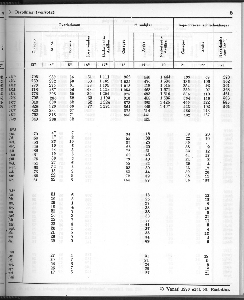 28 Jaargang No.11 - Mei 1981 - New Page