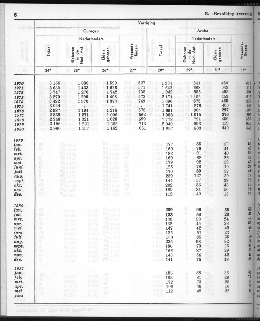 28 Jaargang No.11 - Mei 1981 - New Page