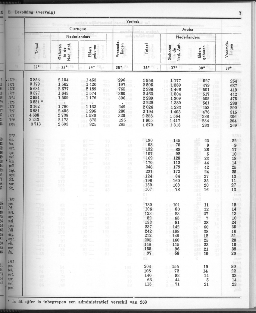 28 Jaargang No.11 - Mei 1981 - New Page