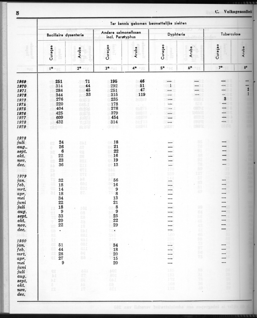 28 Jaargang No.11 - Mei 1981 - New Page