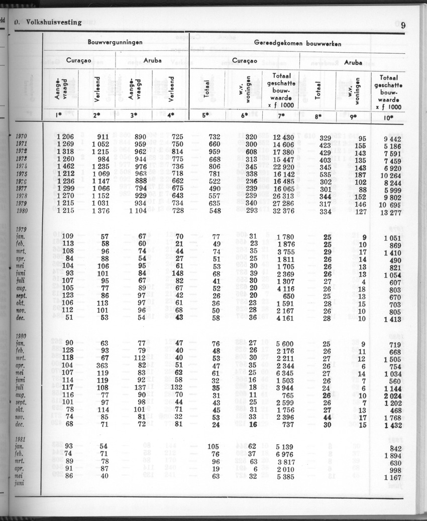 28 Jaargang No.11 - Mei 1981 - New Page