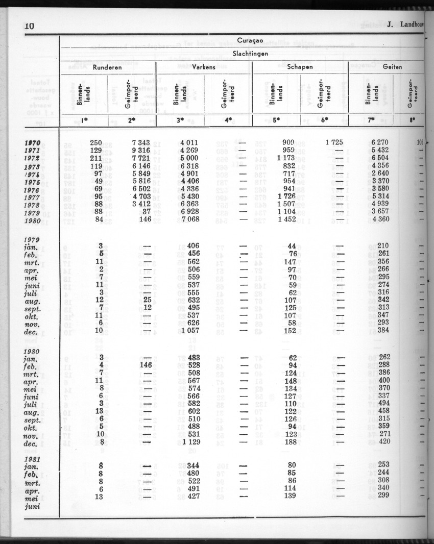 28 Jaargang No.11 - Mei 1981 - New Page
