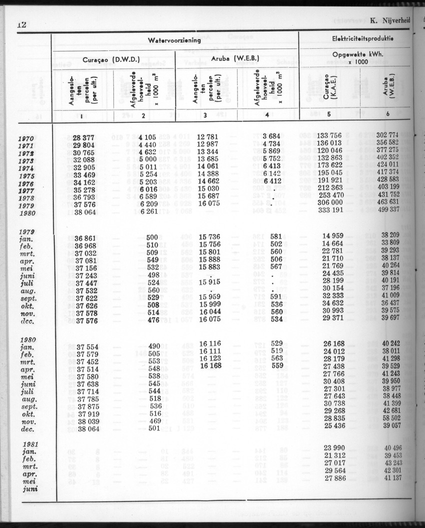 28 Jaargang No.11 - Mei 1981 - New Page