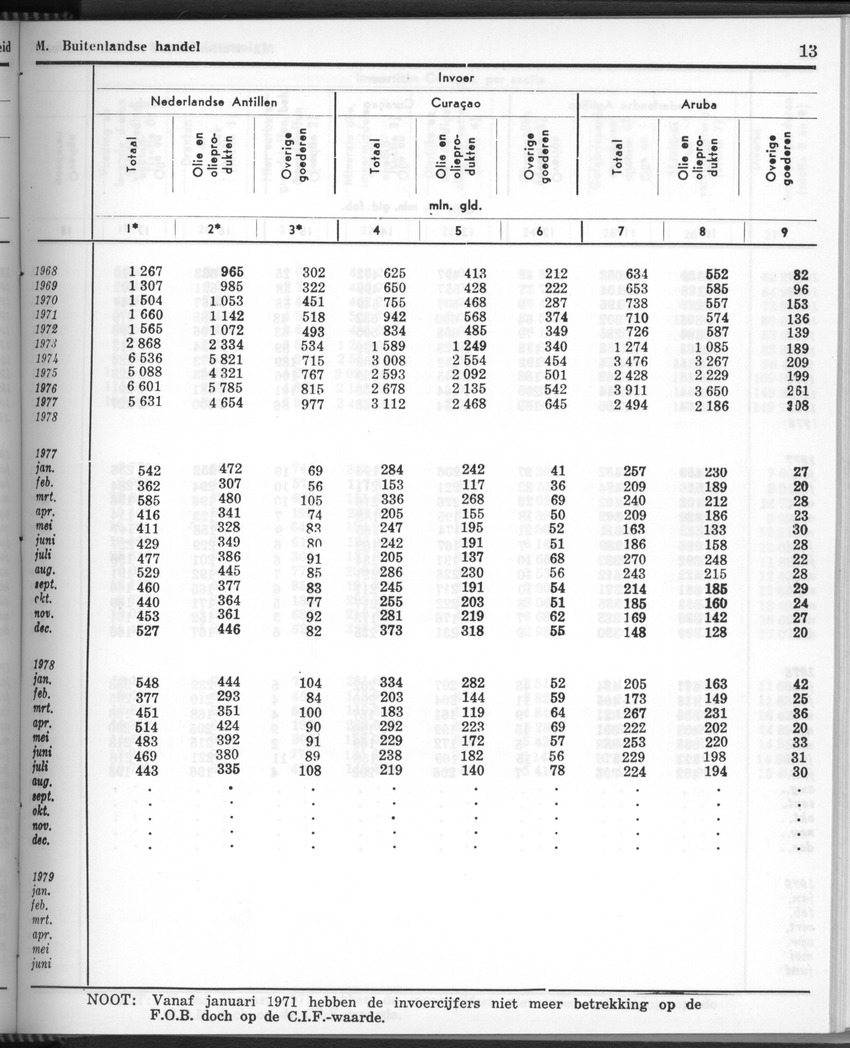28 Jaargang No.11 - Mei 1981 - New Page