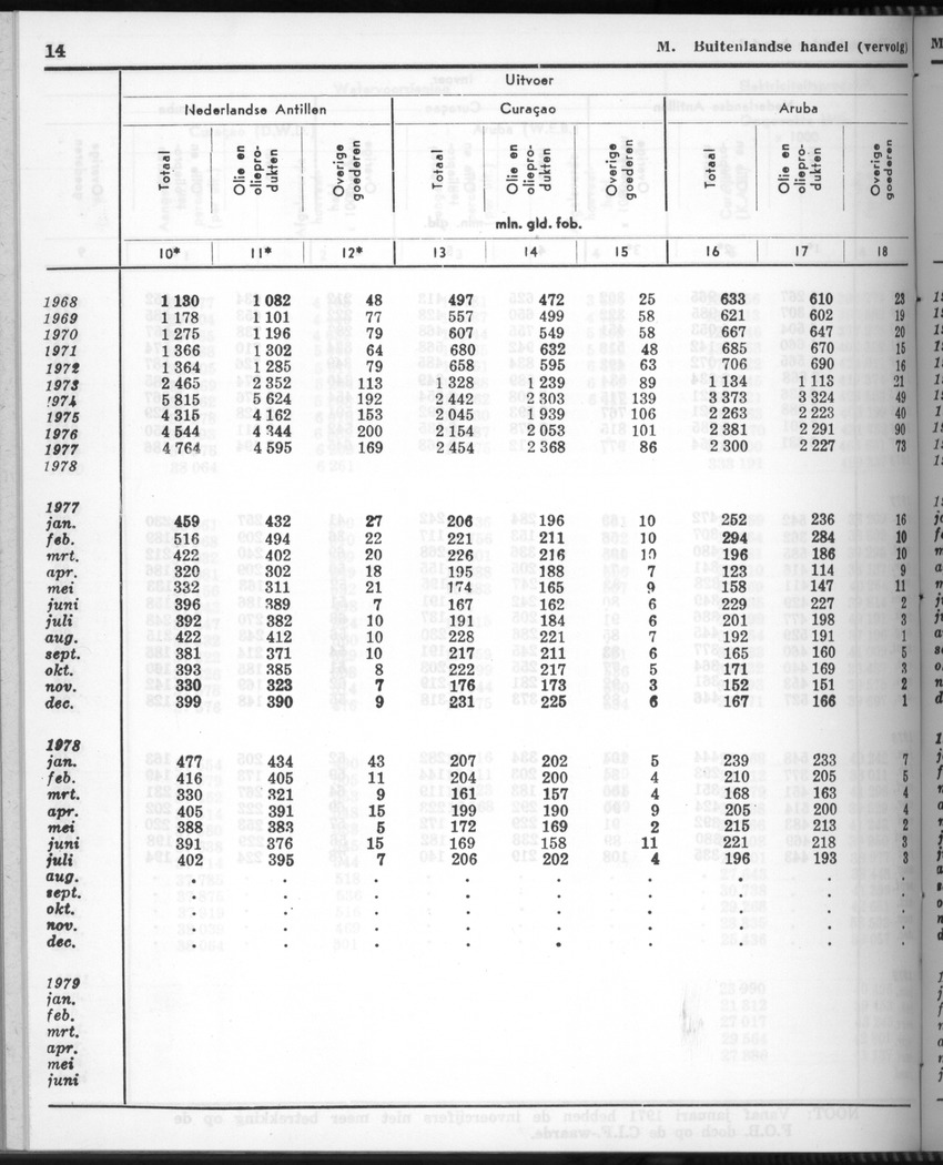 28 Jaargang No.11 - Mei 1981 - New Page