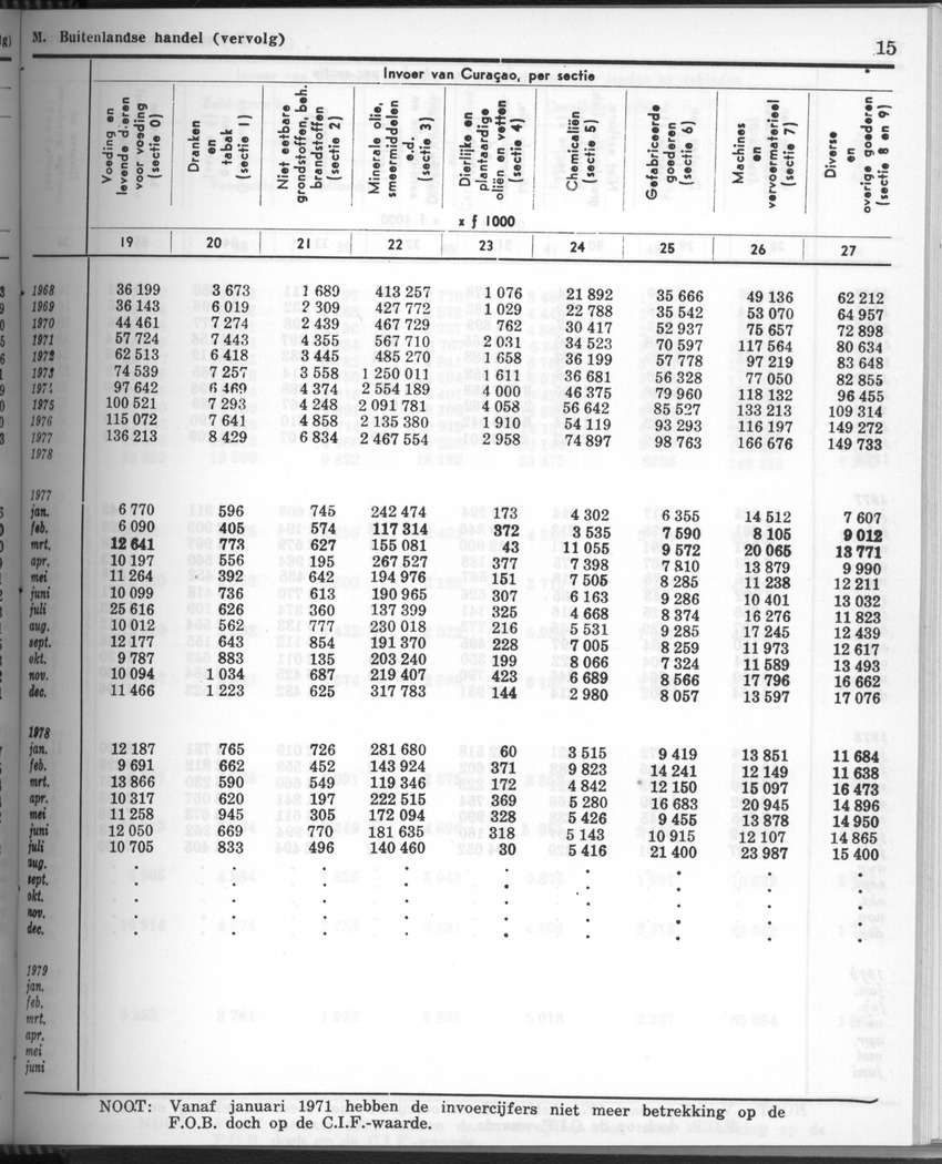 28 Jaargang No.11 - Mei 1981 - New Page