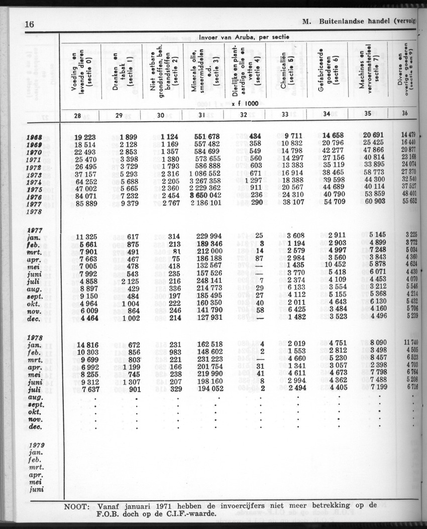28 Jaargang No.11 - Mei 1981 - New Page