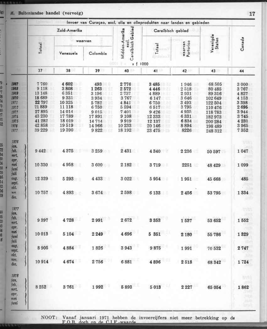 28 Jaargang No.11 - Mei 1981 - New Page