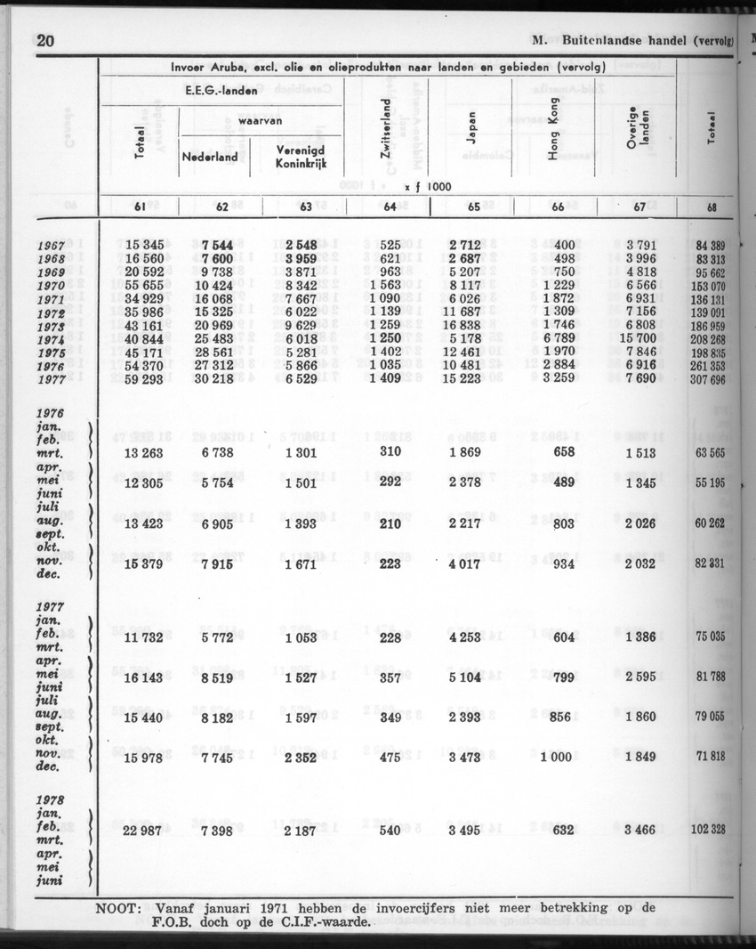 28 Jaargang No.11 - Mei 1981 - New Page