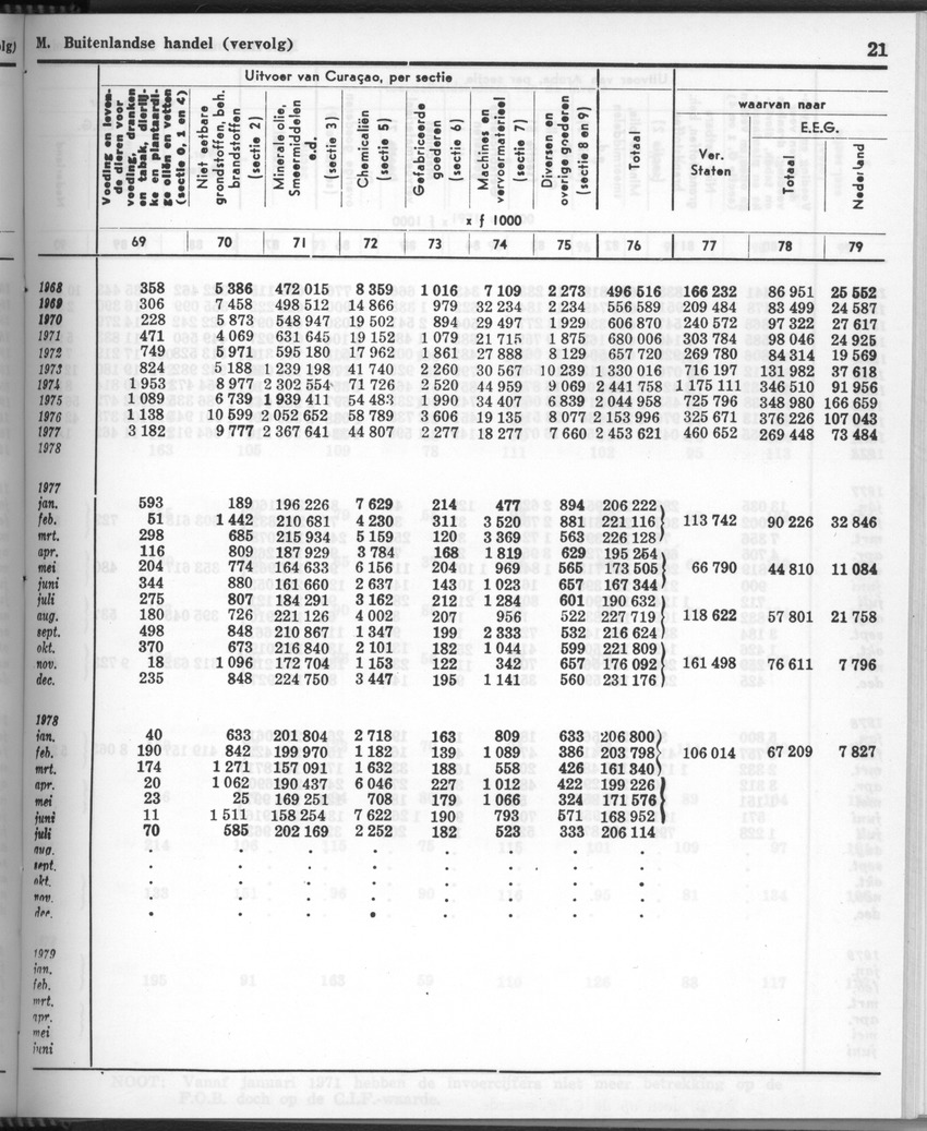 28 Jaargang No.11 - Mei 1981 - New Page