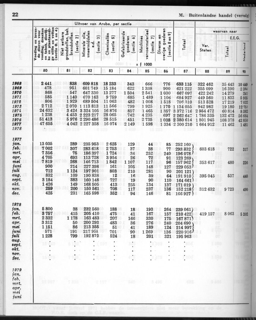 28 Jaargang No.11 - Mei 1981 - New Page