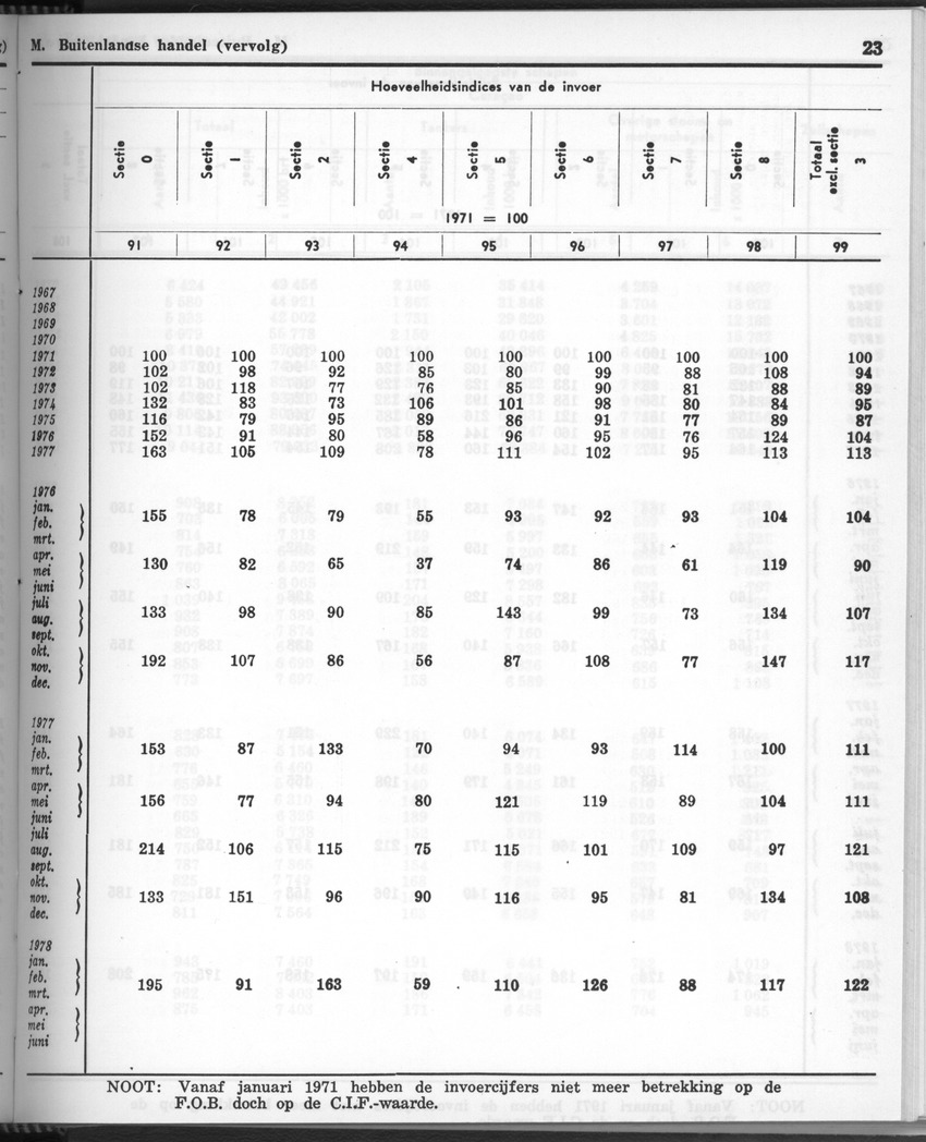 28 Jaargang No.11 - Mei 1981 - New Page