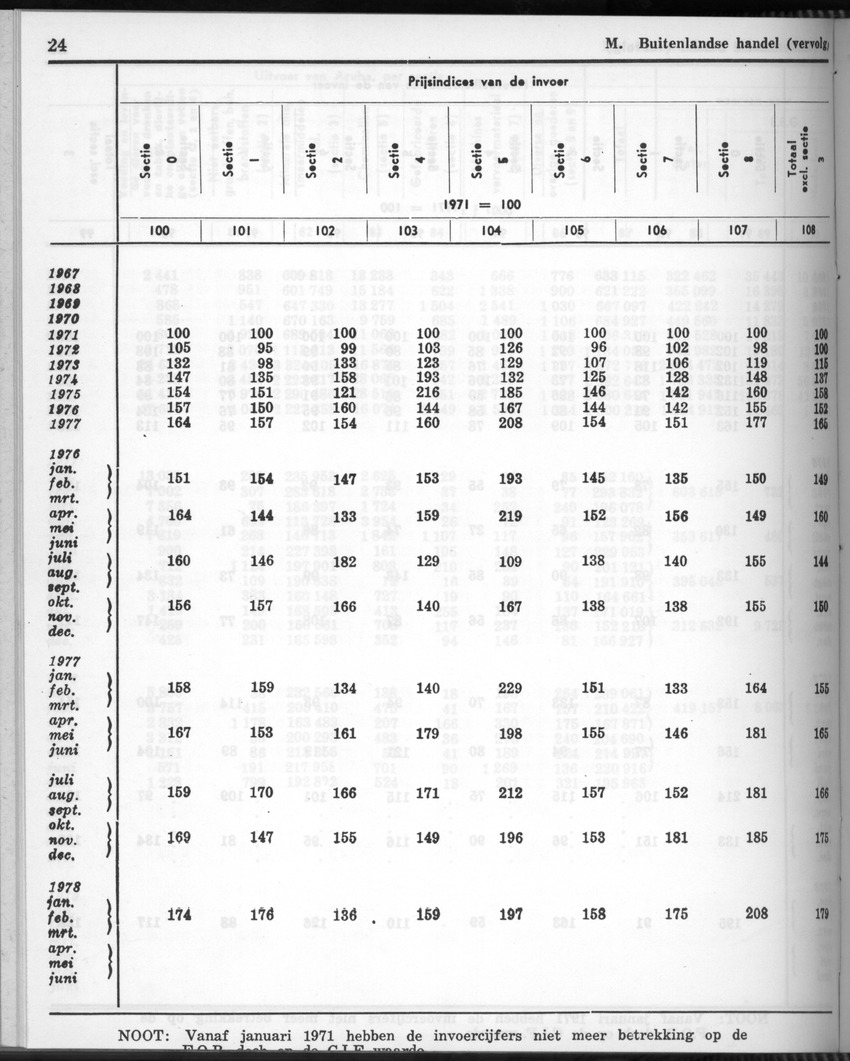 28 Jaargang No.11 - Mei 1981 - New Page