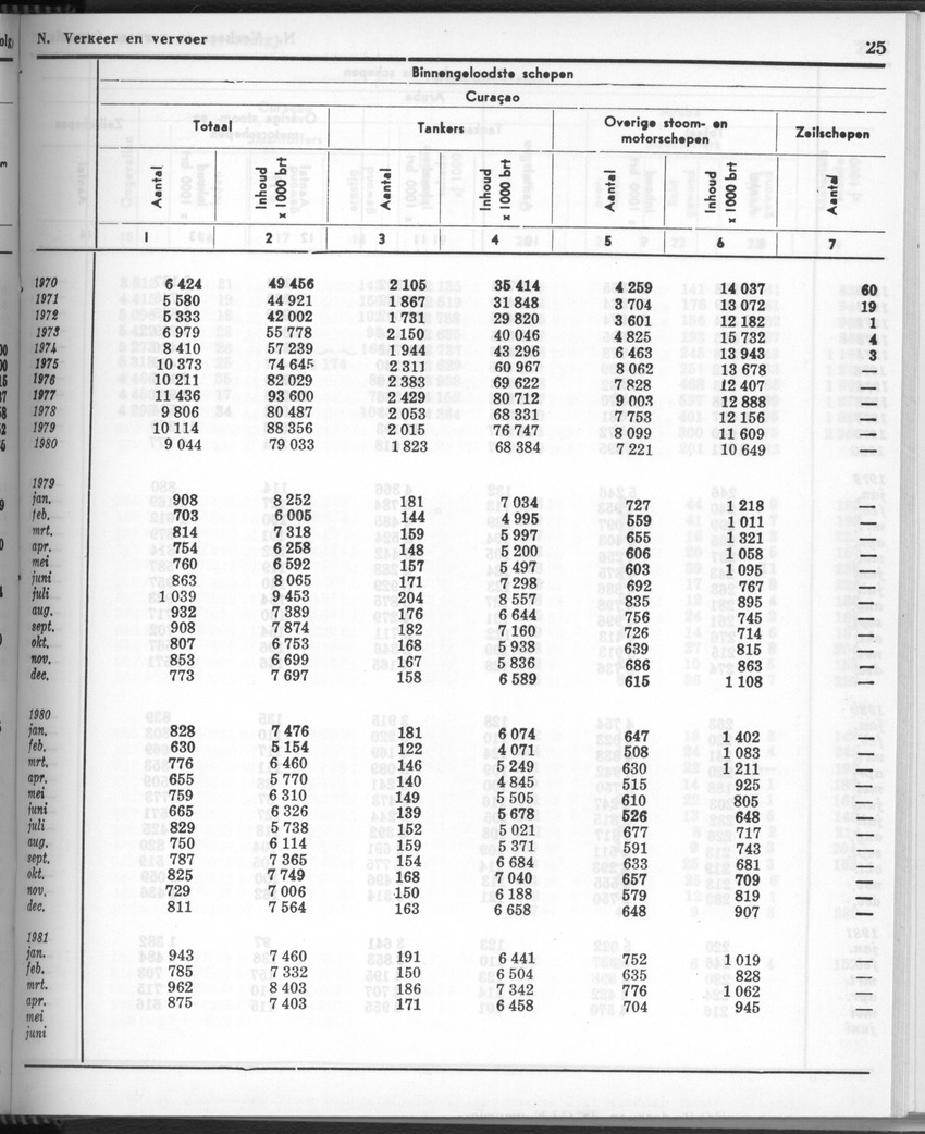 28 Jaargang No.11 - Mei 1981 - New Page
