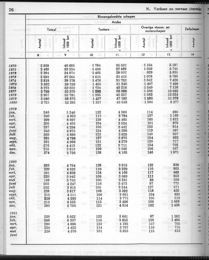 28 Jaargang No.11 - Mei 1981 - New Page