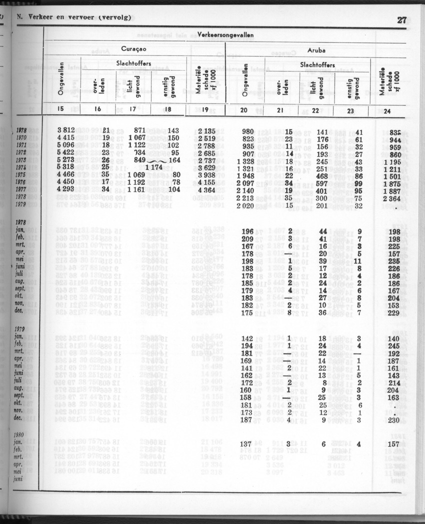 28 Jaargang No.11 - Mei 1981 - New Page