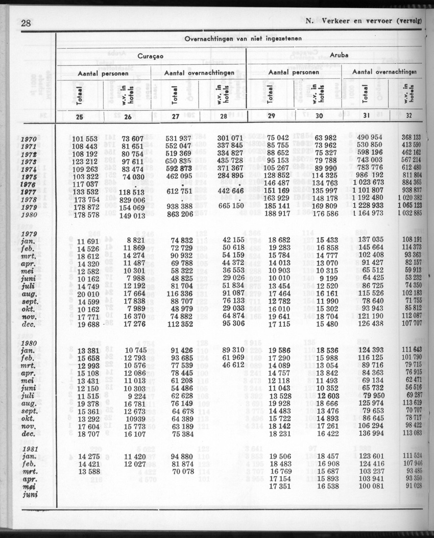 28 Jaargang No.11 - Mei 1981 - New Page