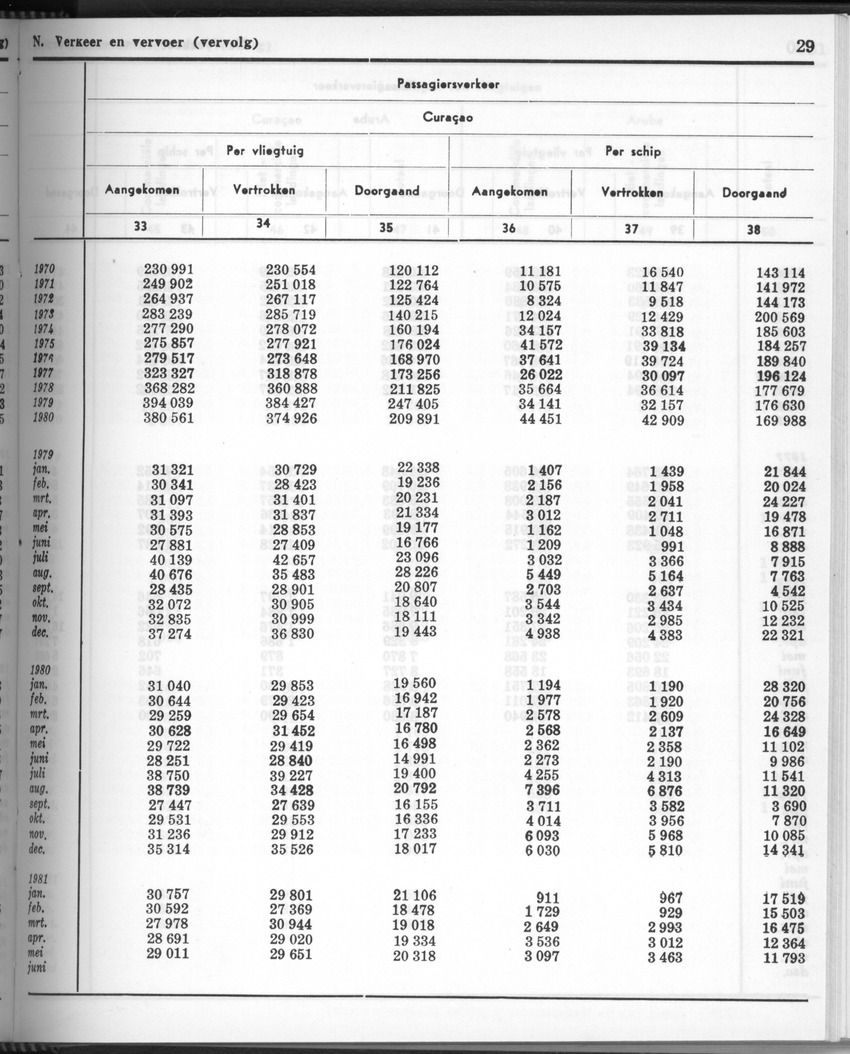 28 Jaargang No.11 - Mei 1981 - New Page