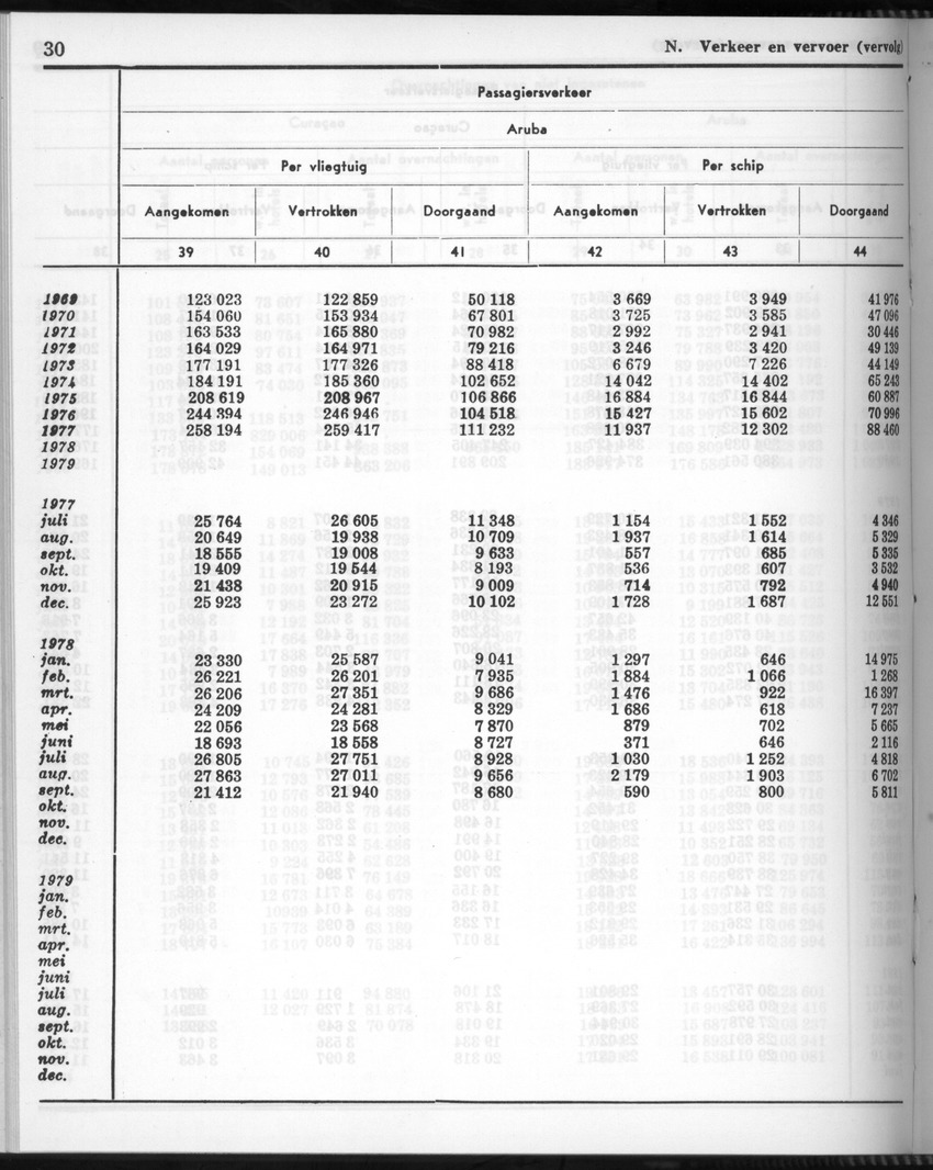 28 Jaargang No.11 - Mei 1981 - New Page