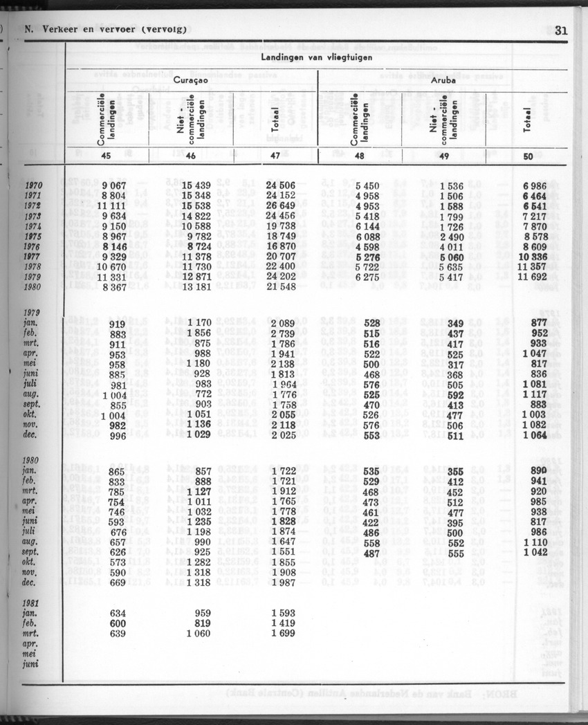 28 Jaargang No.11 - Mei 1981 - New Page