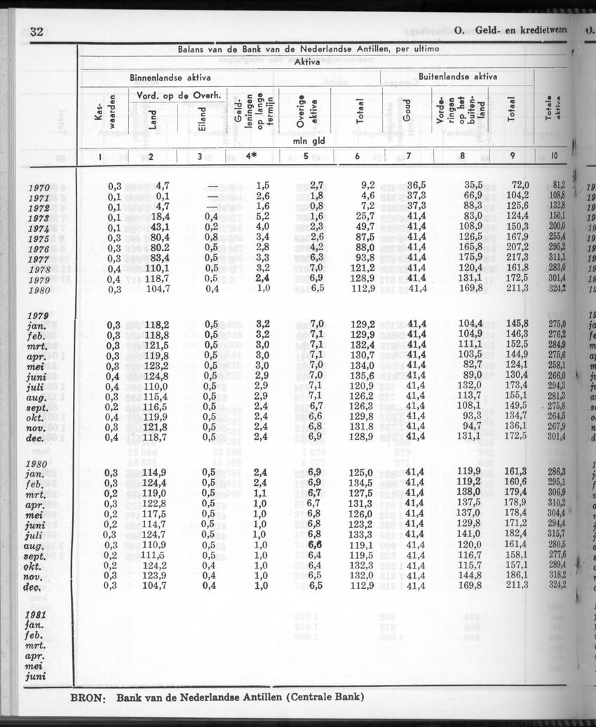 28 Jaargang No.11 - Mei 1981 - New Page