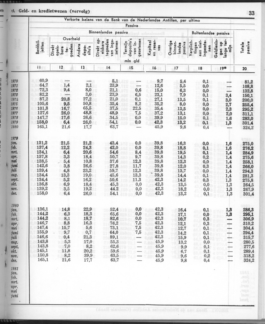 28 Jaargang No.11 - Mei 1981 - New Page