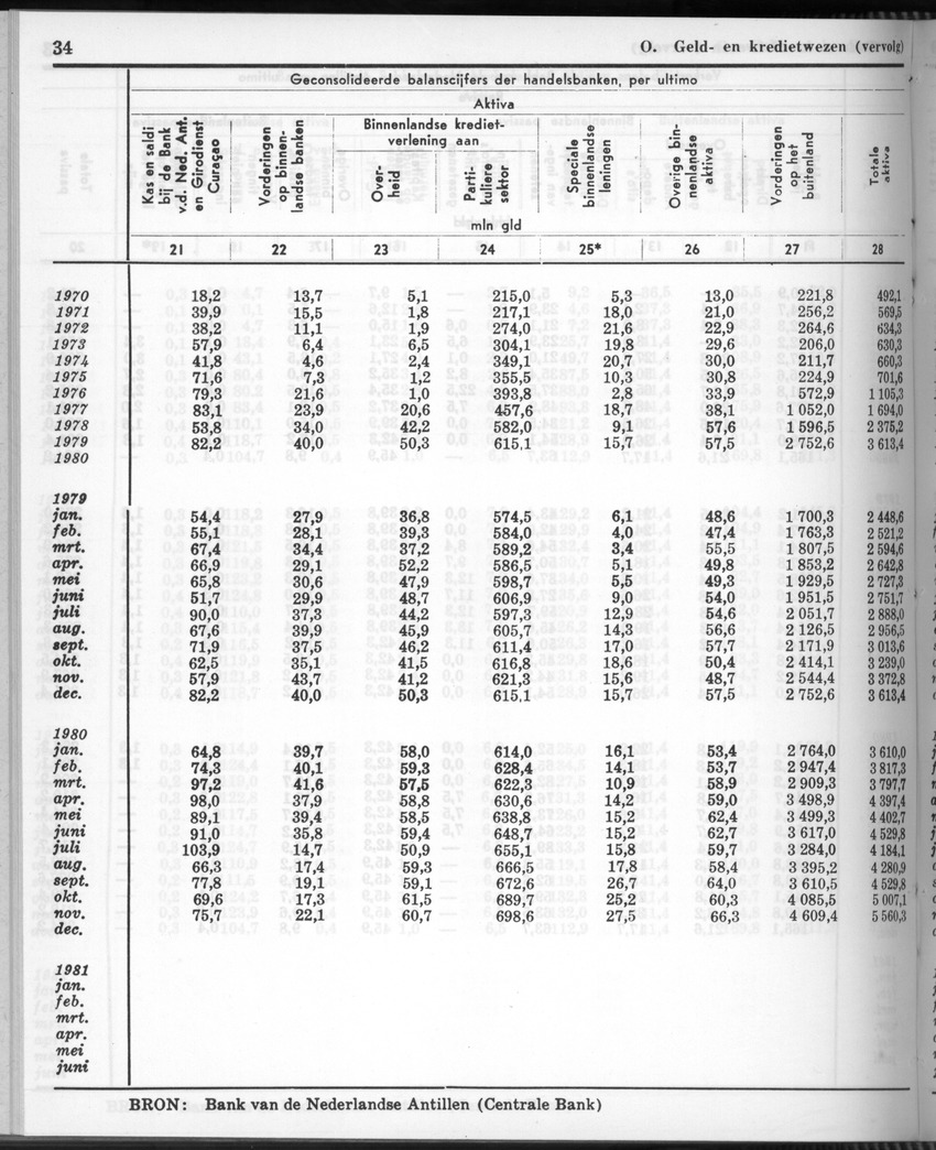 28 Jaargang No.11 - Mei 1981 - New Page