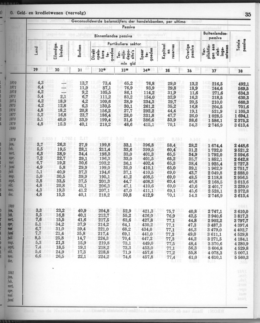 28 Jaargang No.11 - Mei 1981 - New Page