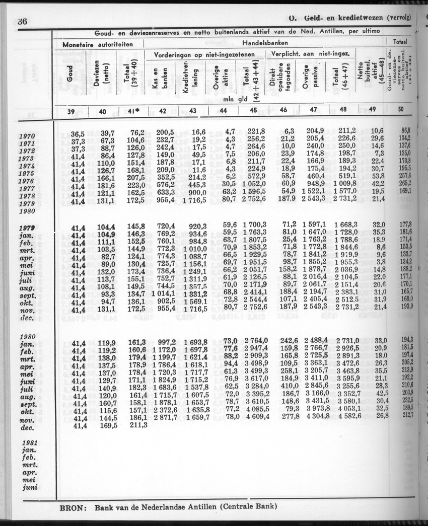 28 Jaargang No.11 - Mei 1981 - New Page