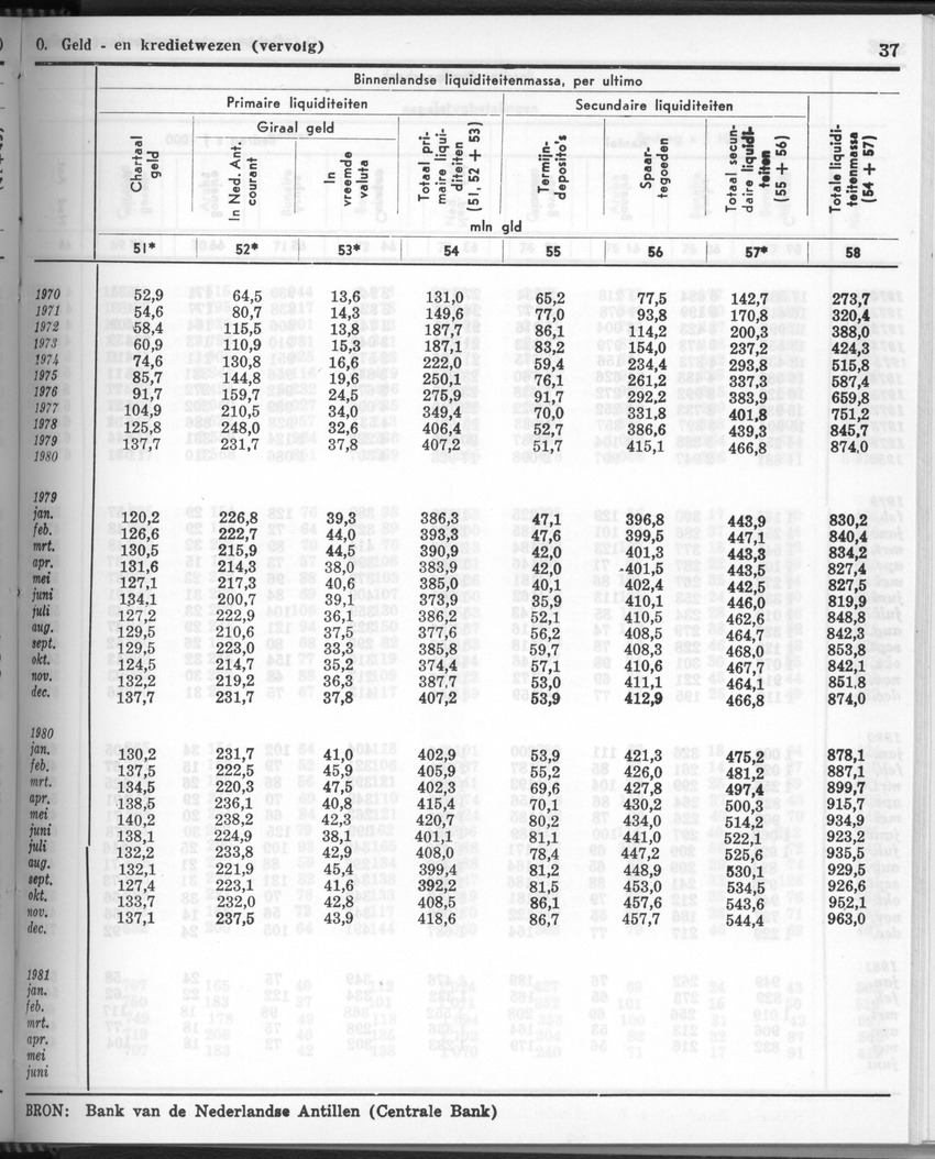28 Jaargang No.11 - Mei 1981 - New Page