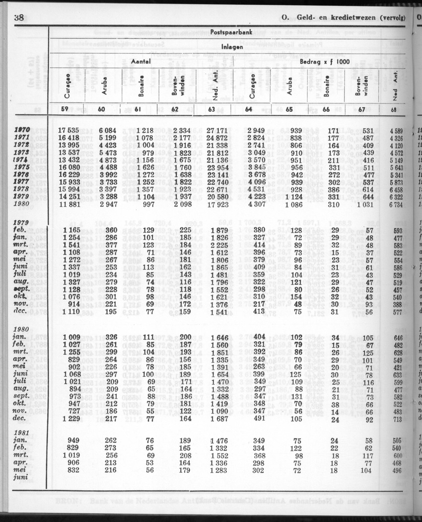 28 Jaargang No.11 - Mei 1981 - New Page