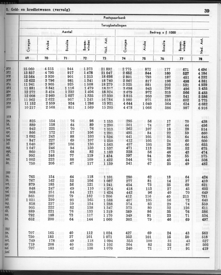 28 Jaargang No.11 - Mei 1981 - New Page