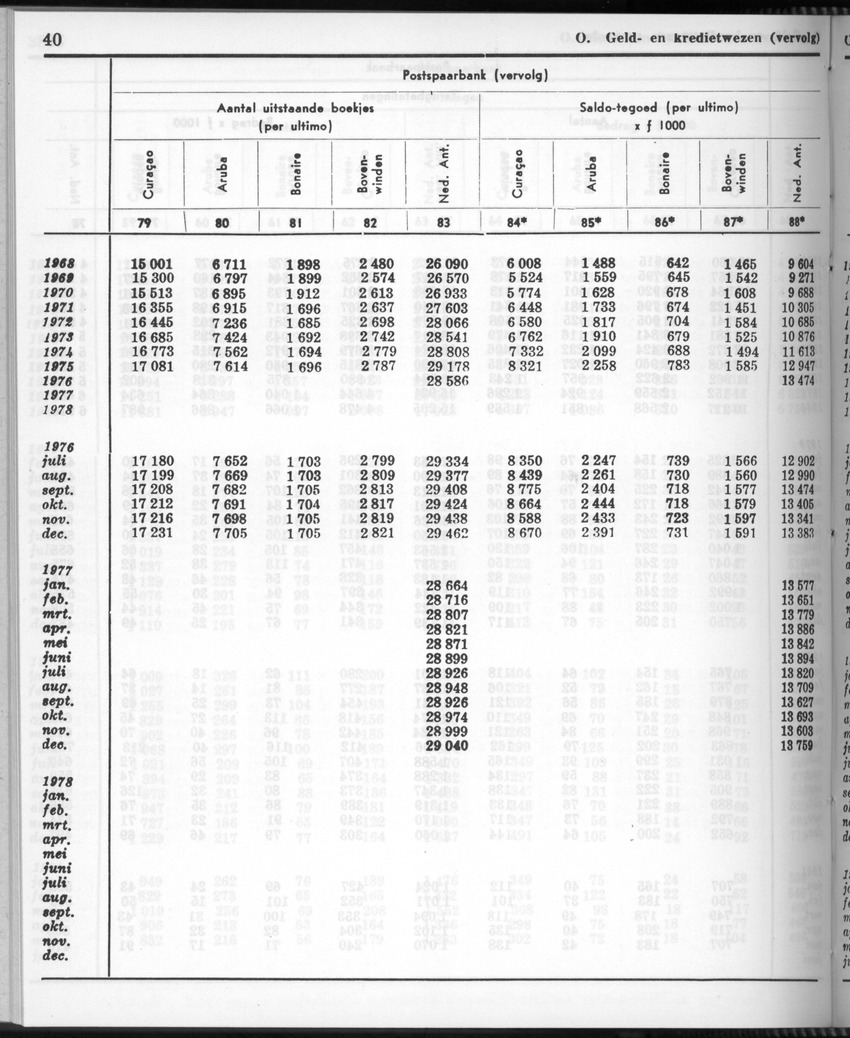 28 Jaargang No.11 - Mei 1981 - New Page