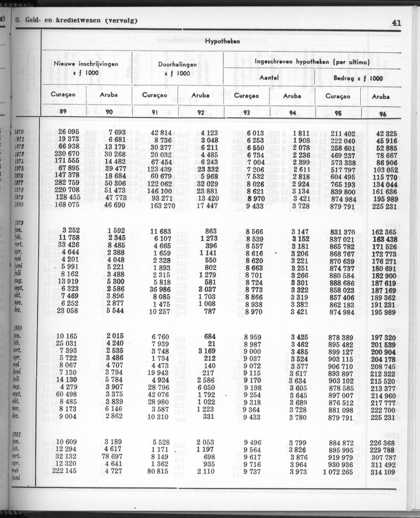 28 Jaargang No.11 - Mei 1981 - New Page