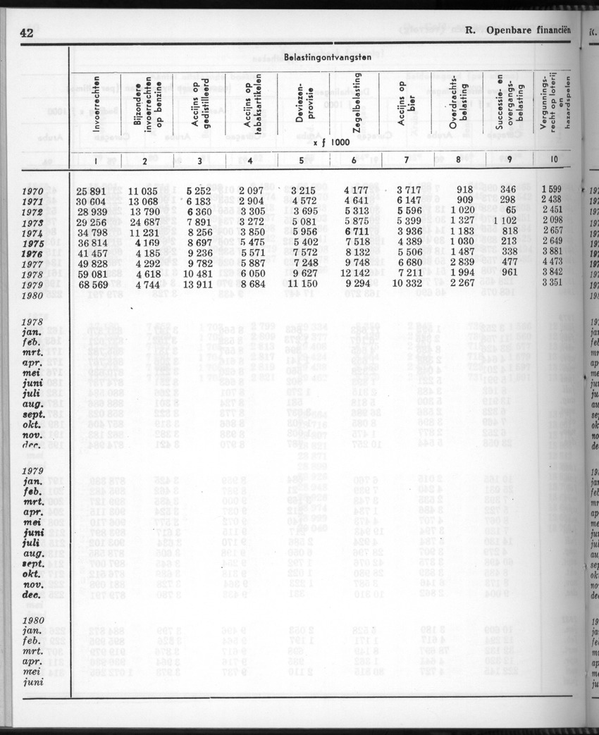 28 Jaargang No.11 - Mei 1981 - New Page