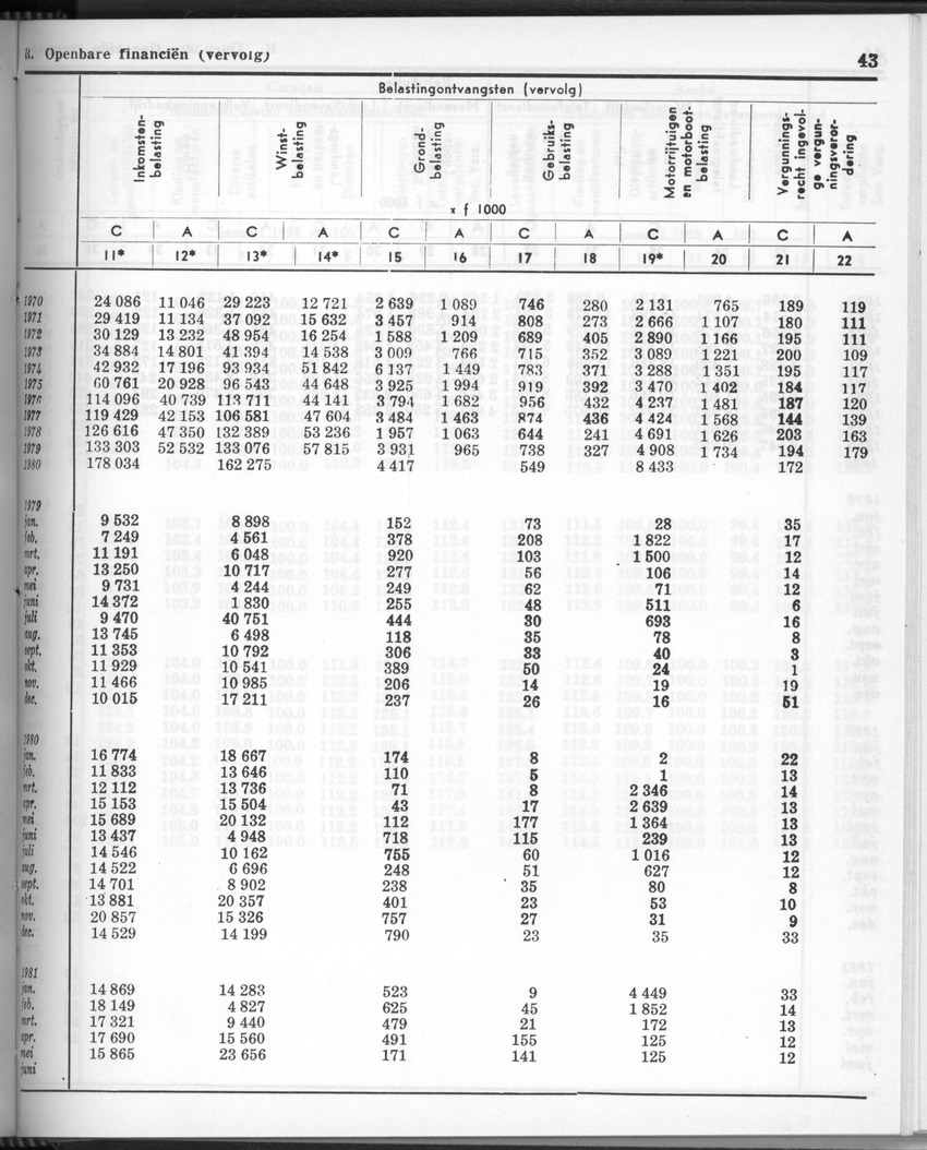 28 Jaargang No.11 - Mei 1981 - New Page
