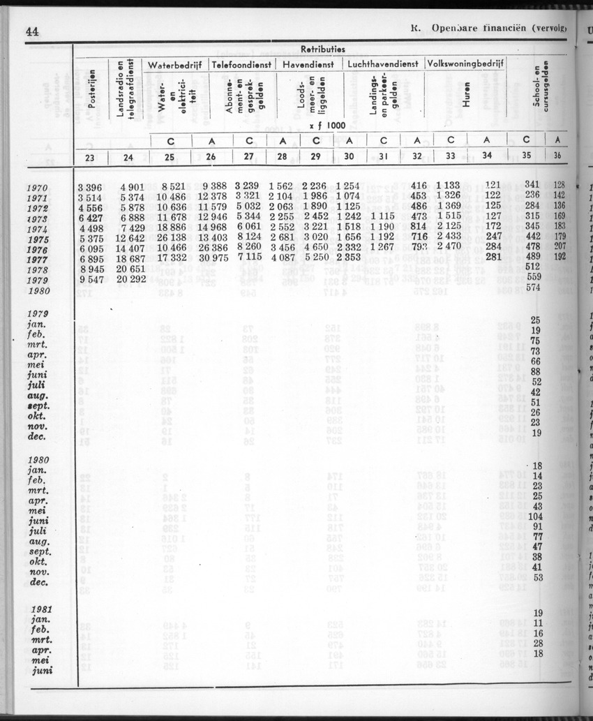 28 Jaargang No.11 - Mei 1981 - New Page