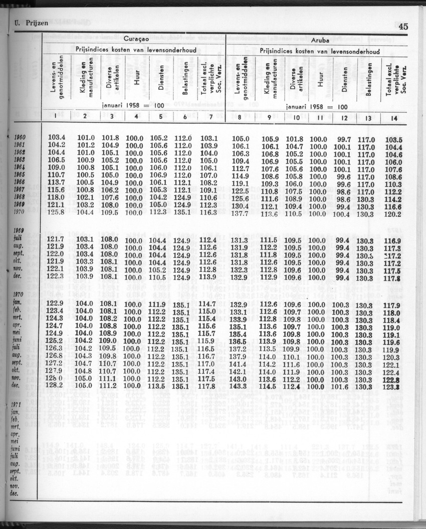 28 Jaargang No.11 - Mei 1981 - New Page