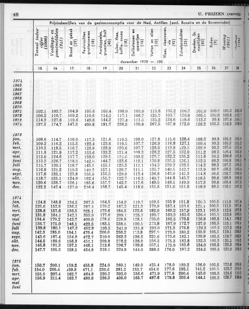 28 Jaargang No.11 - Mei 1981 - New Page