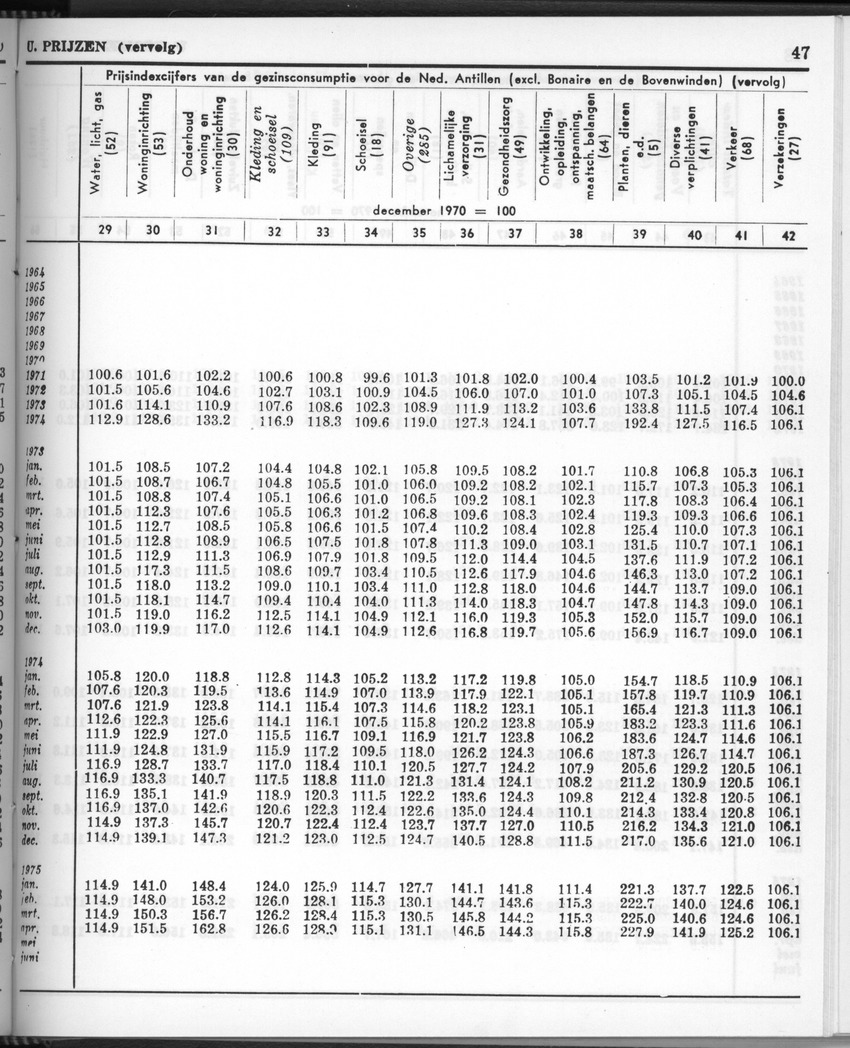 28 Jaargang No.11 - Mei 1981 - New Page
