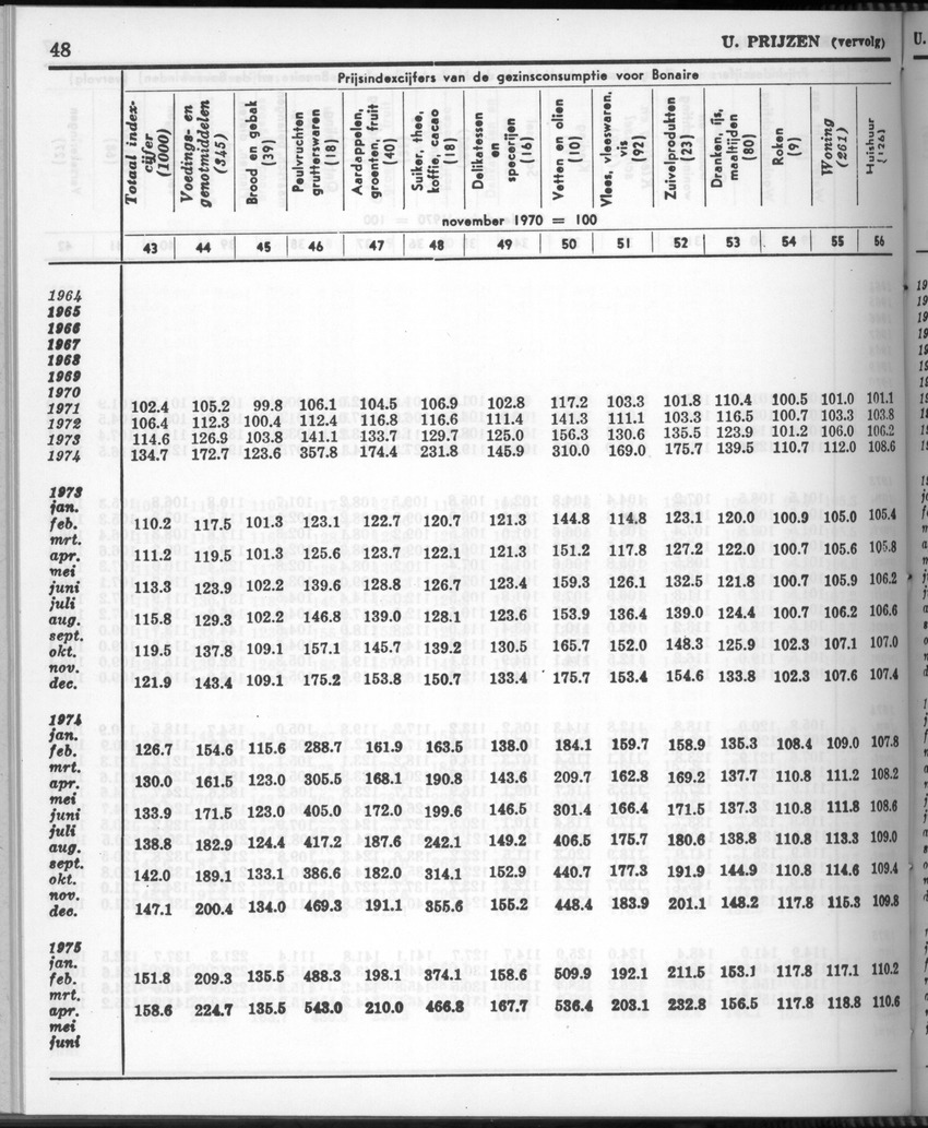 28 Jaargang No.11 - Mei 1981 - New Page