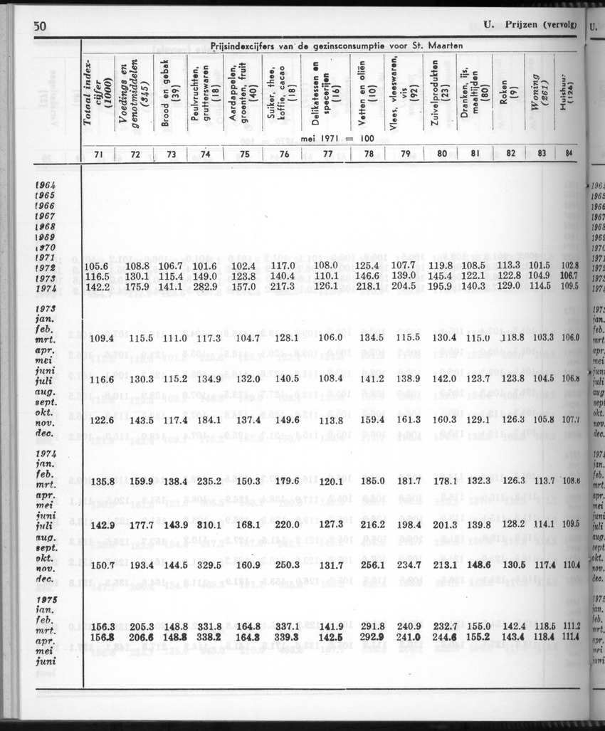28 Jaargang No.11 - Mei 1981 - New Page