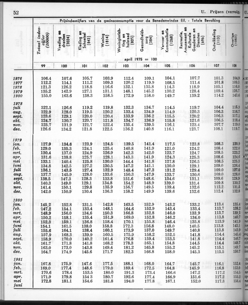 28 Jaargang No.11 - Mei 1981 - New Page