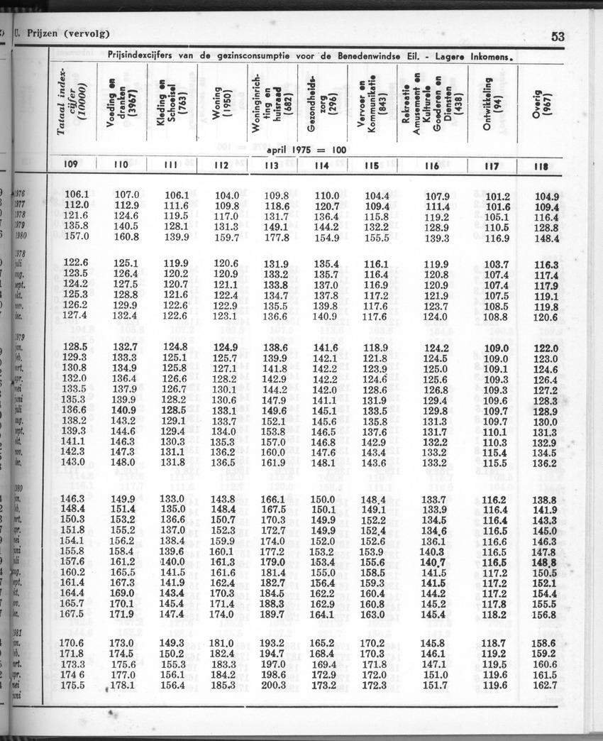 28 Jaargang No.11 - Mei 1981 - New Page